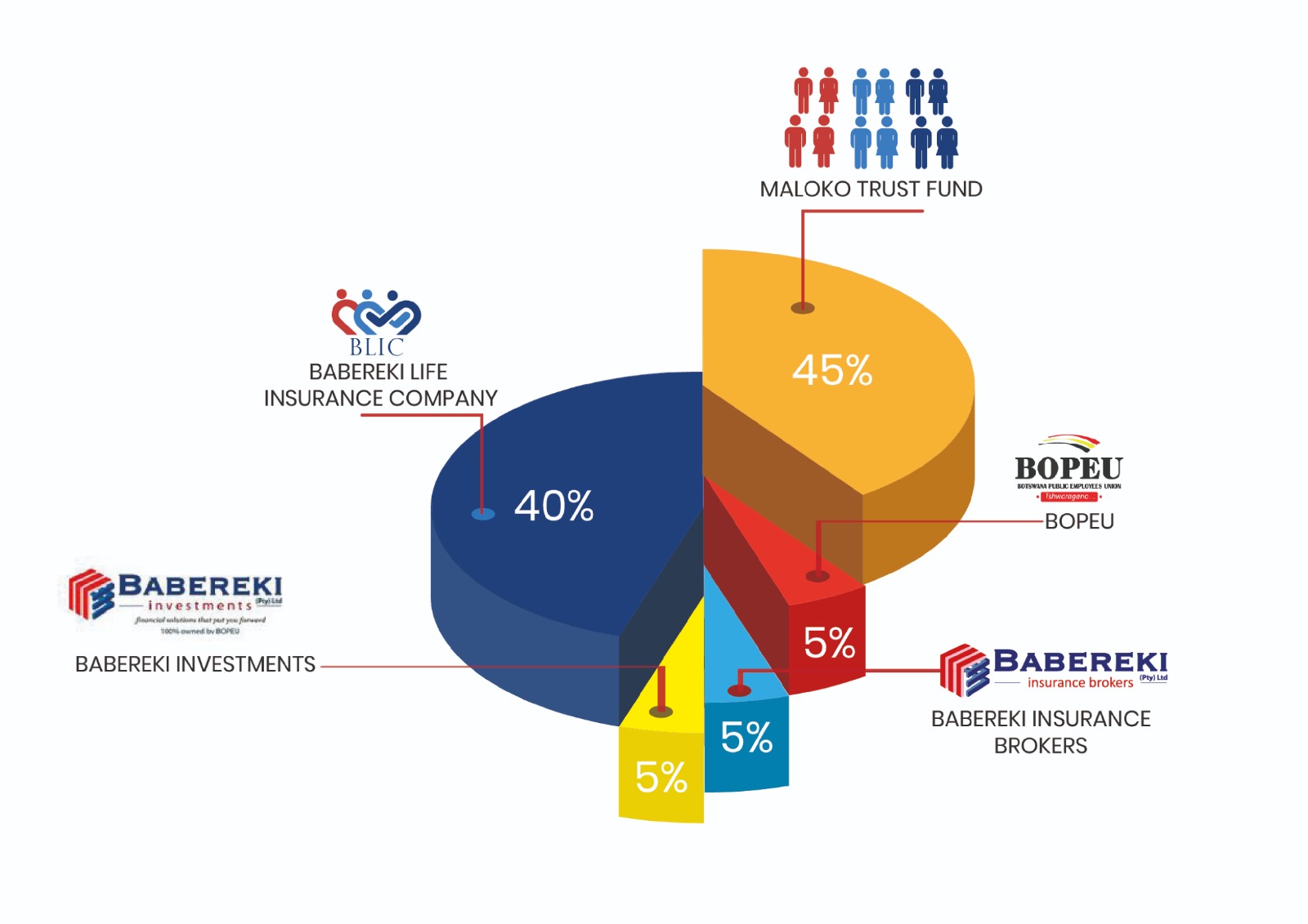 Babereki Life Insurance Team